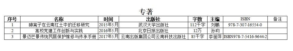 建工学院-专著